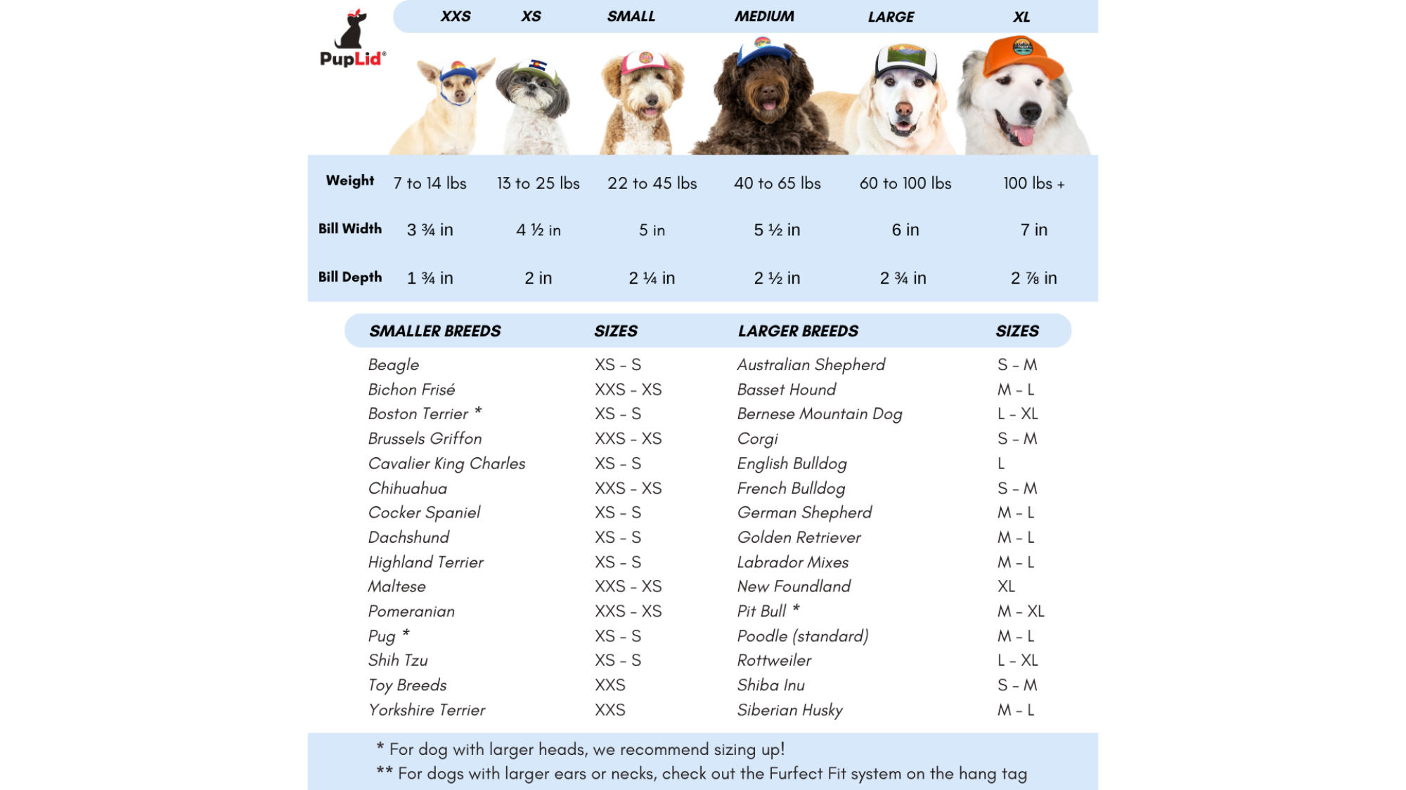 Refurrrbished Custom PupLid Trucker Hats for Dogs